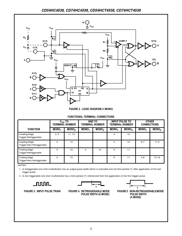 CD74HCT4538M