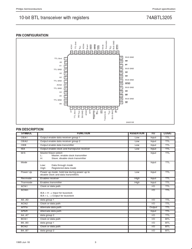 74ABTL3205