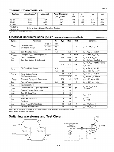 VP02A