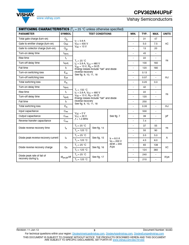 CPV362M4UPbF