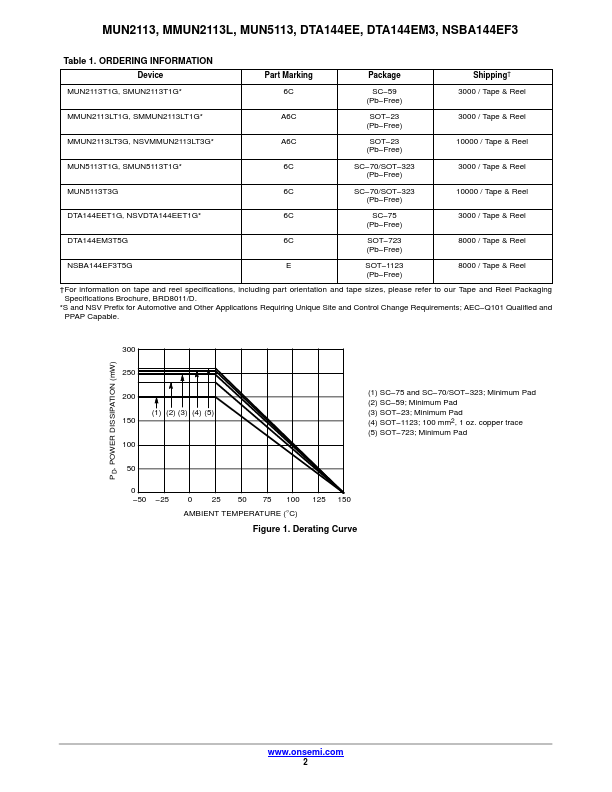 NSBA144EF3