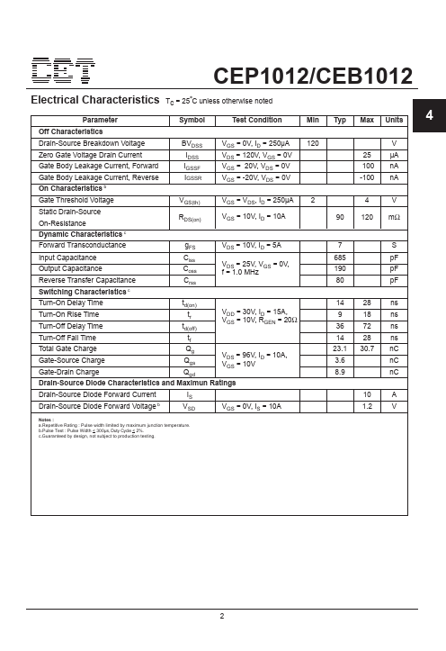 CEP1012