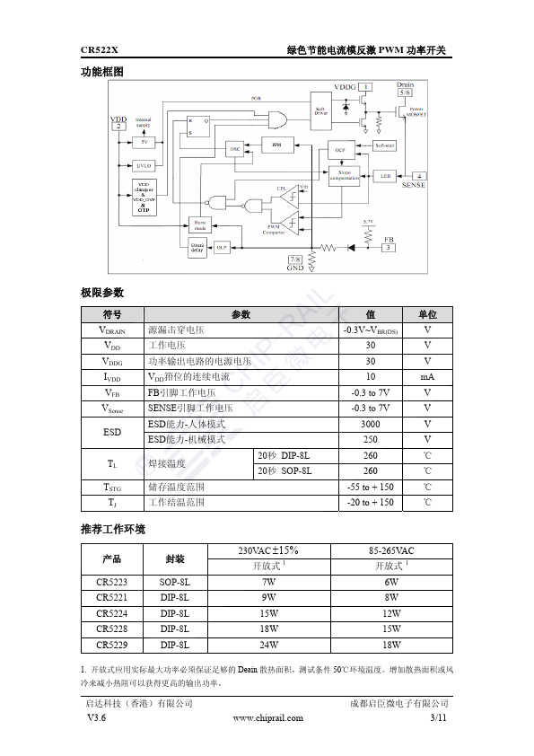 CR5221