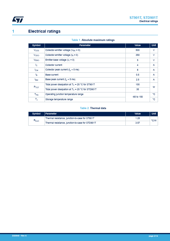 STD901T