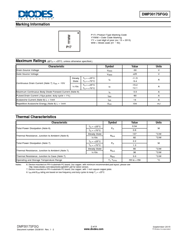 DMP3017SFGQ