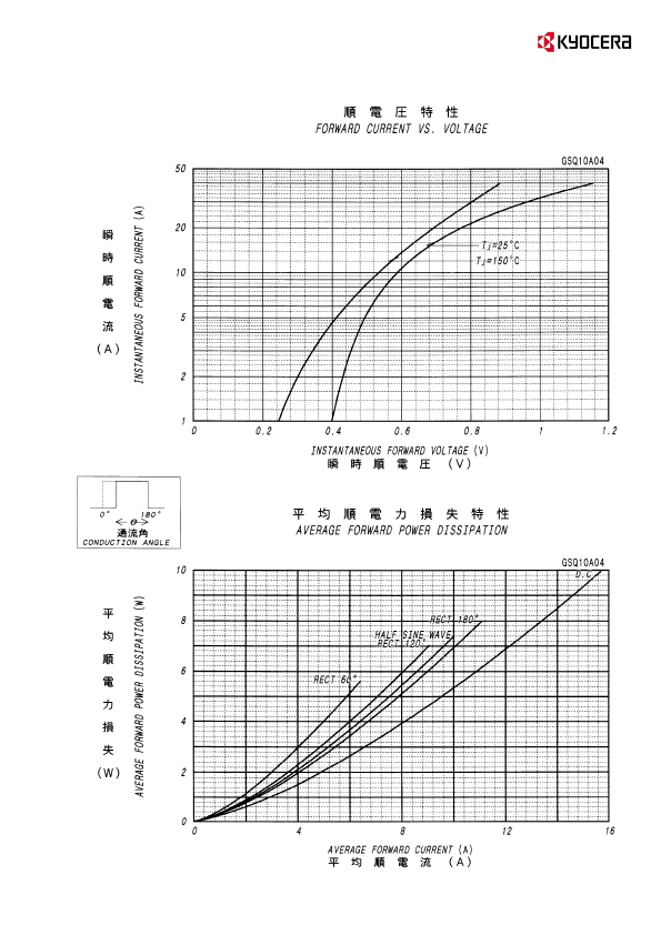 GSQ10A04