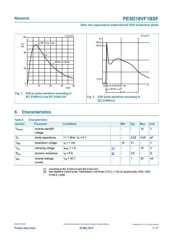 PESD18VF1BSF