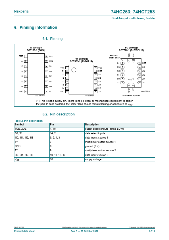 74HCT253D