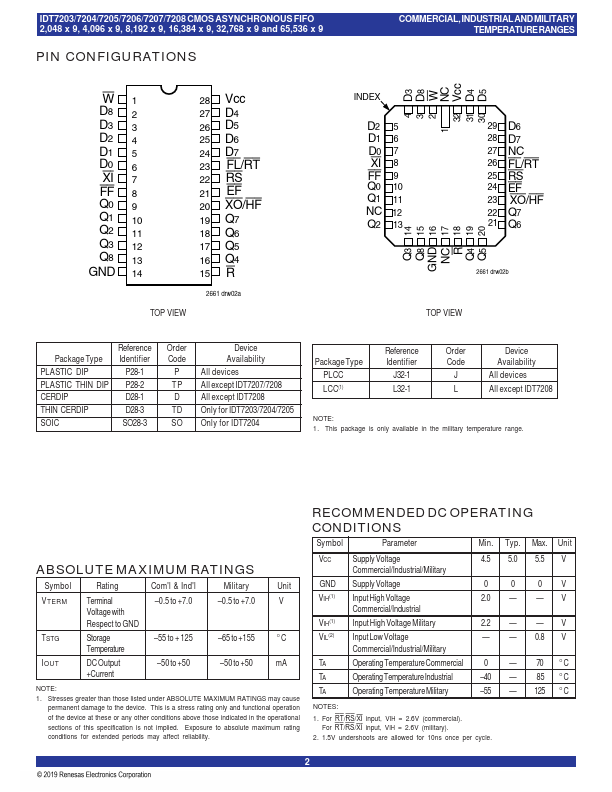 IDT7203