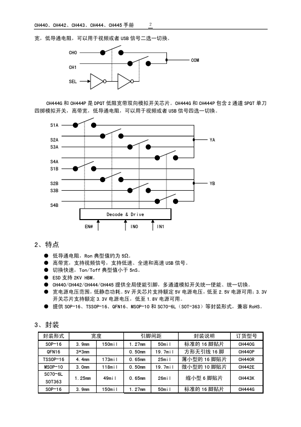 CH440