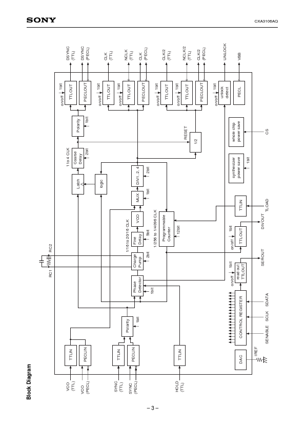 CXA3106AQ