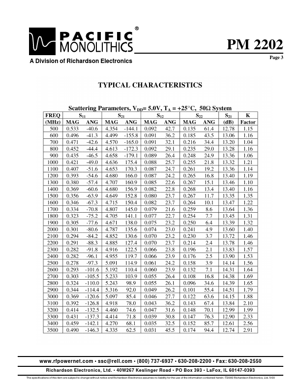 PM2202