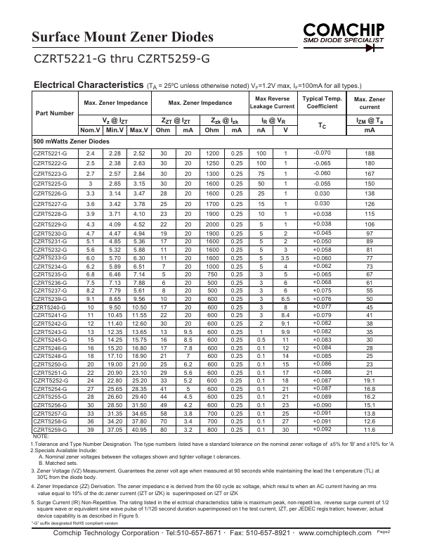 CZRT5239-G