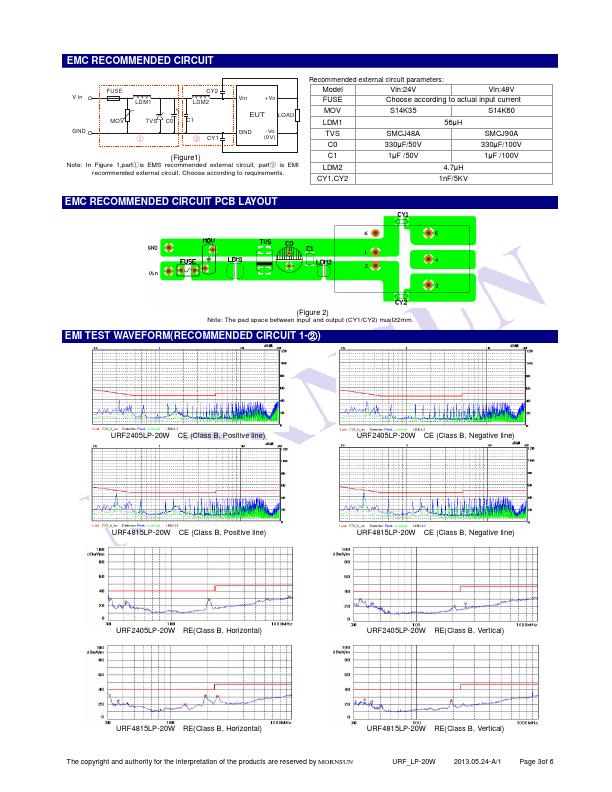 URF4815LP-20W