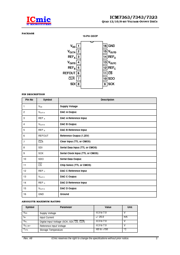 ICM7343