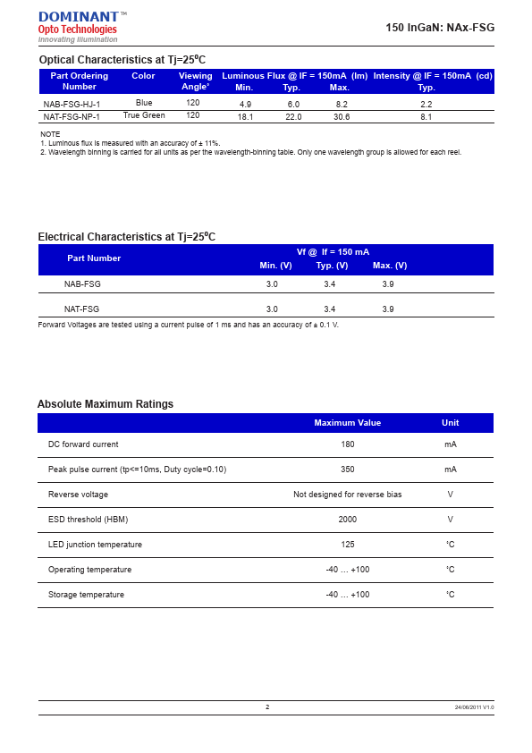 NAB-FSG-HJ-1