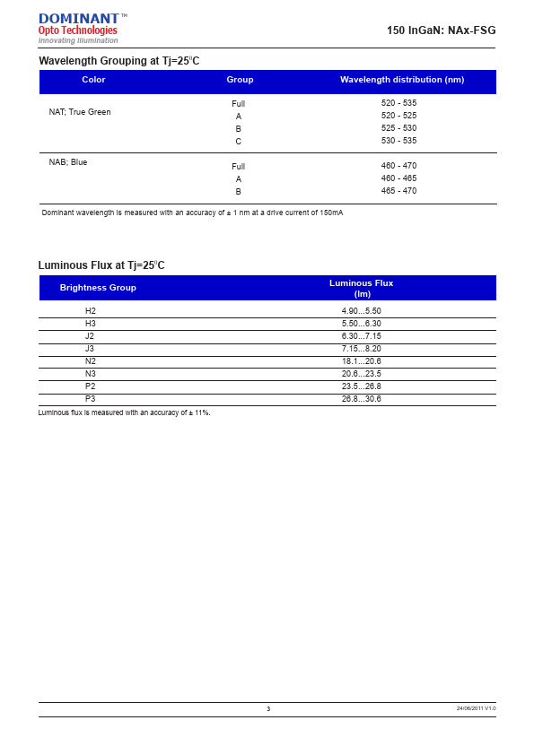 NAB-FSG-HJ-1