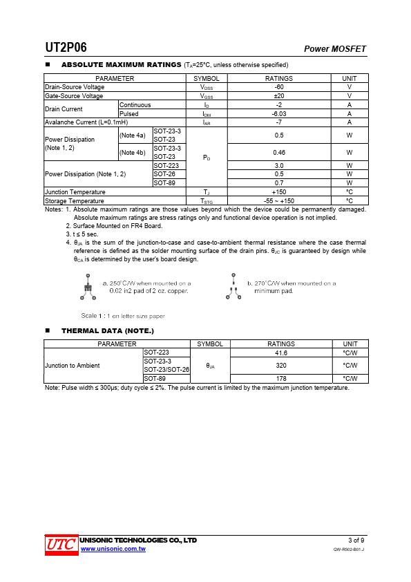 UT2P06