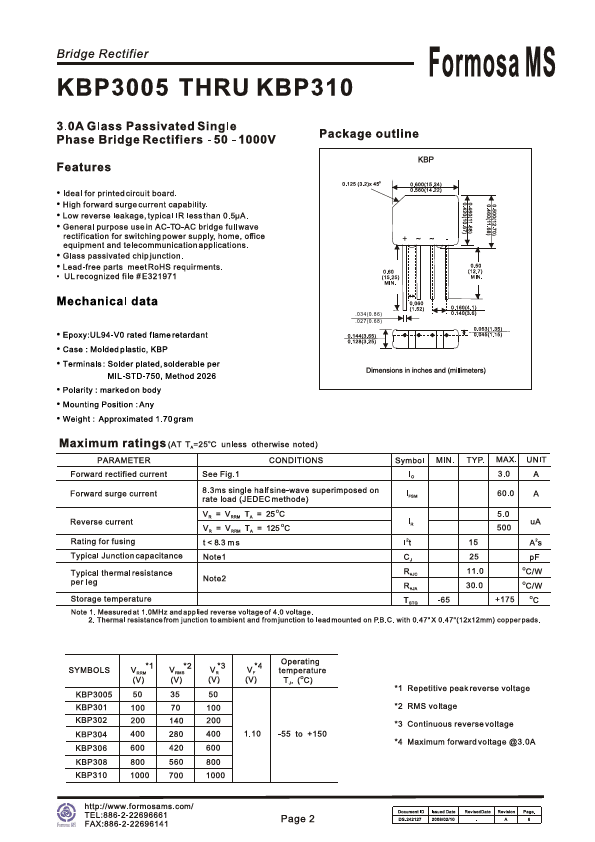 KBP302