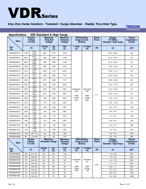 VDR14D201K