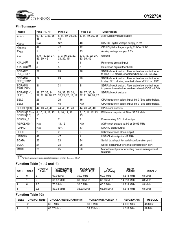 CY2273A