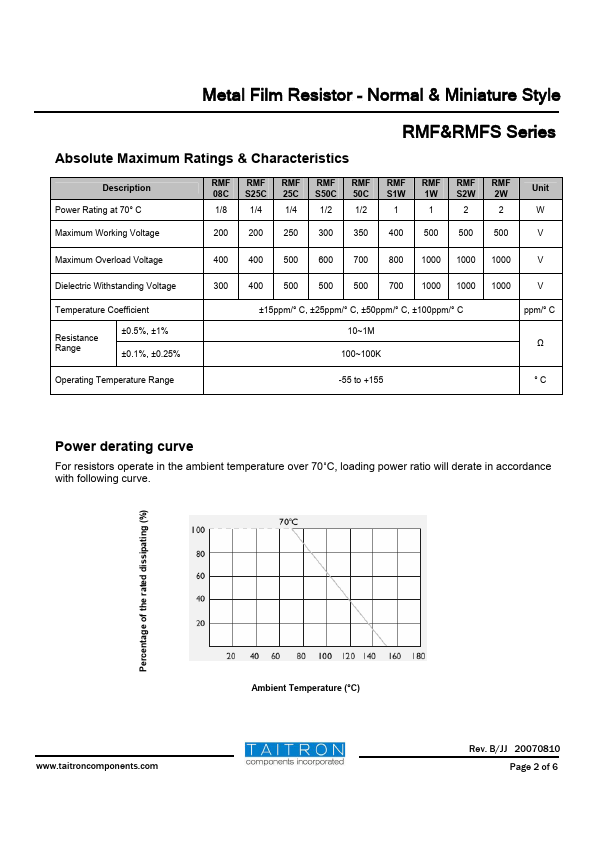 RMF25C