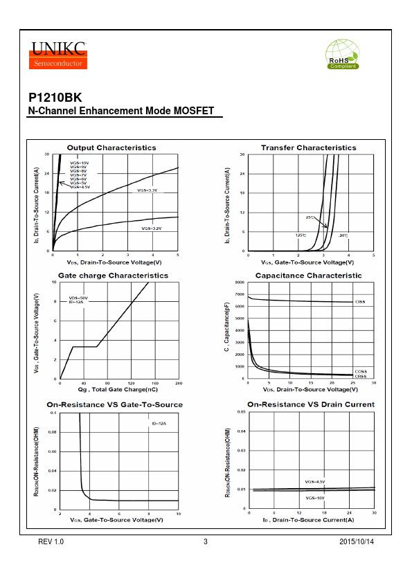 P1210BK