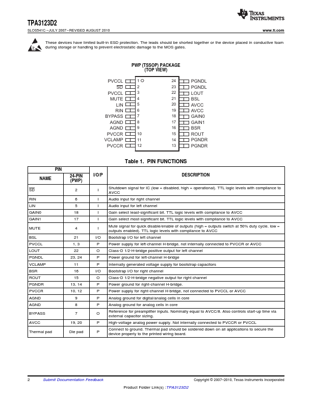 TPA3123D2