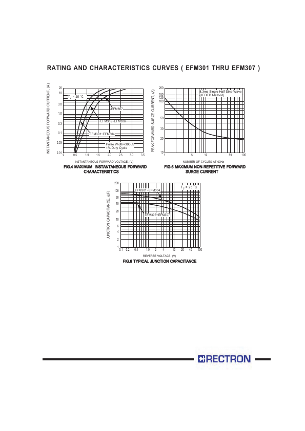 EFM301