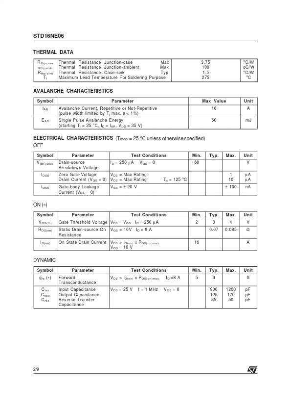 STD16NE06