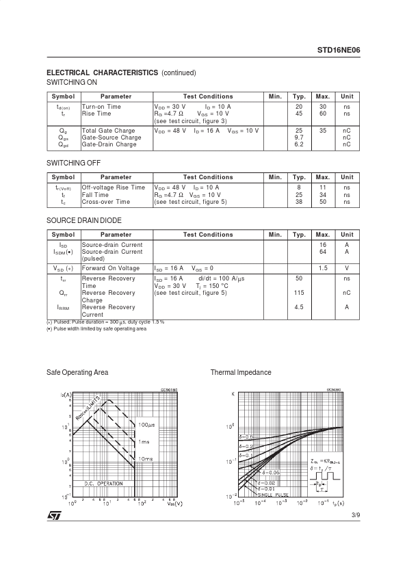 STD16NE06