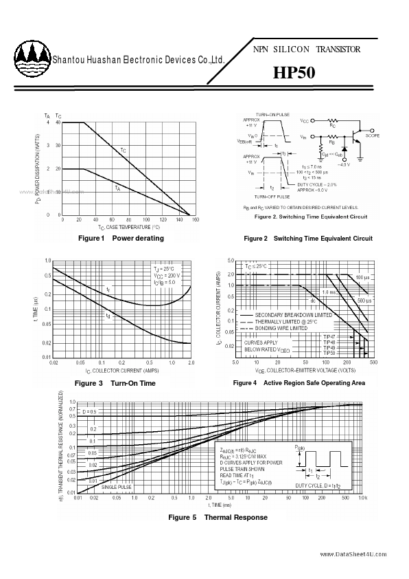 HP50