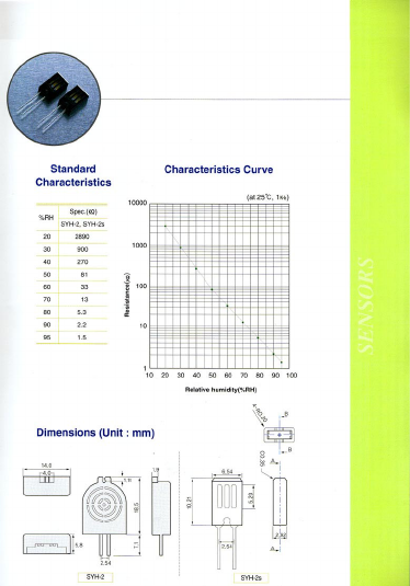 SYH-2