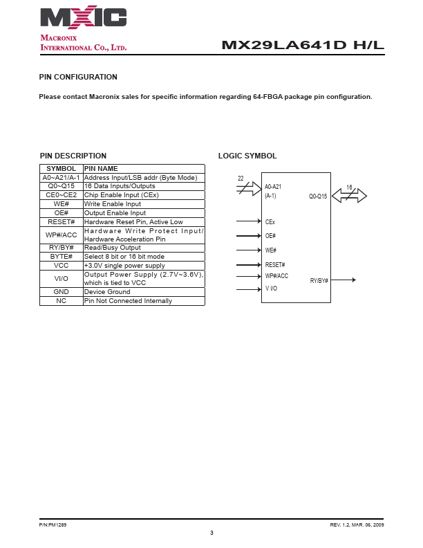 MX29LA641DH