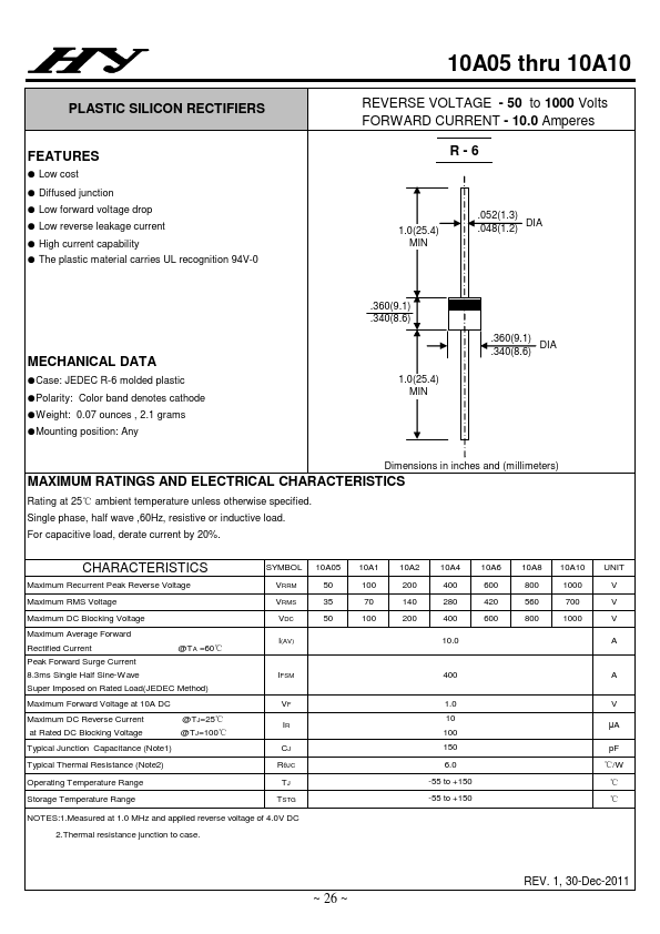 10A2