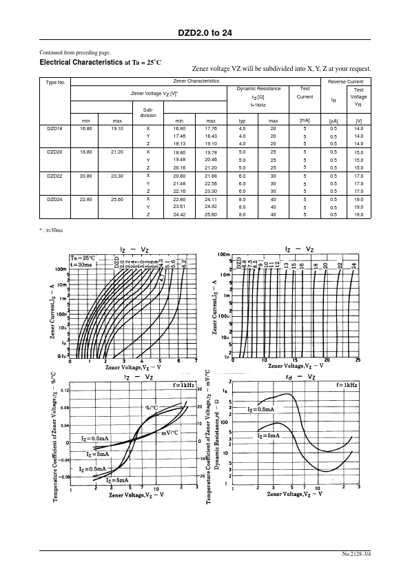 DZD8.2