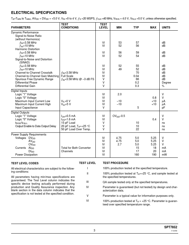 SPT7852