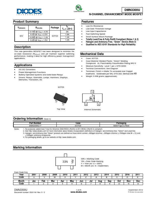 DMN3300U