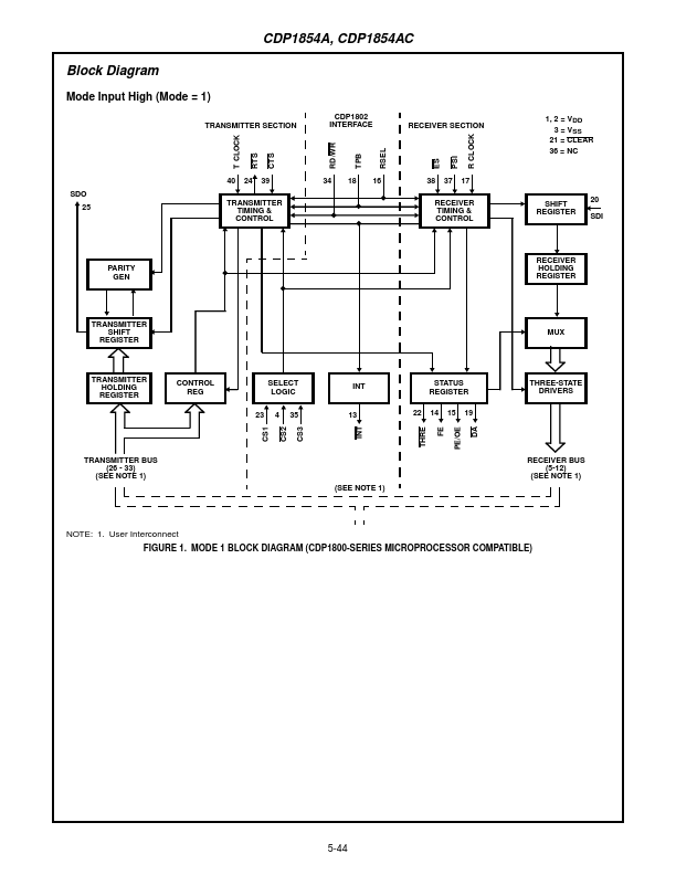 CDP1854AC