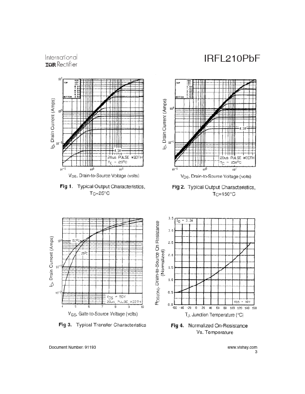 IRFL210PbF