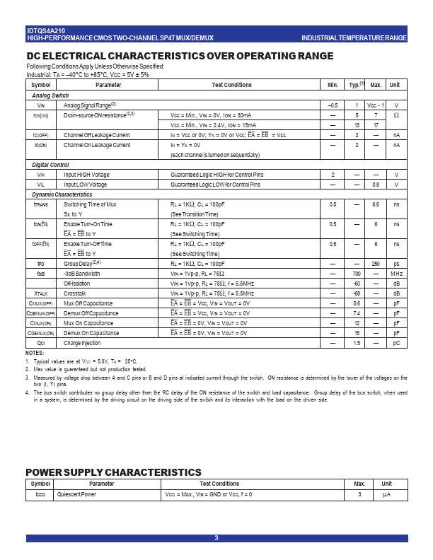 IDTQS4A210