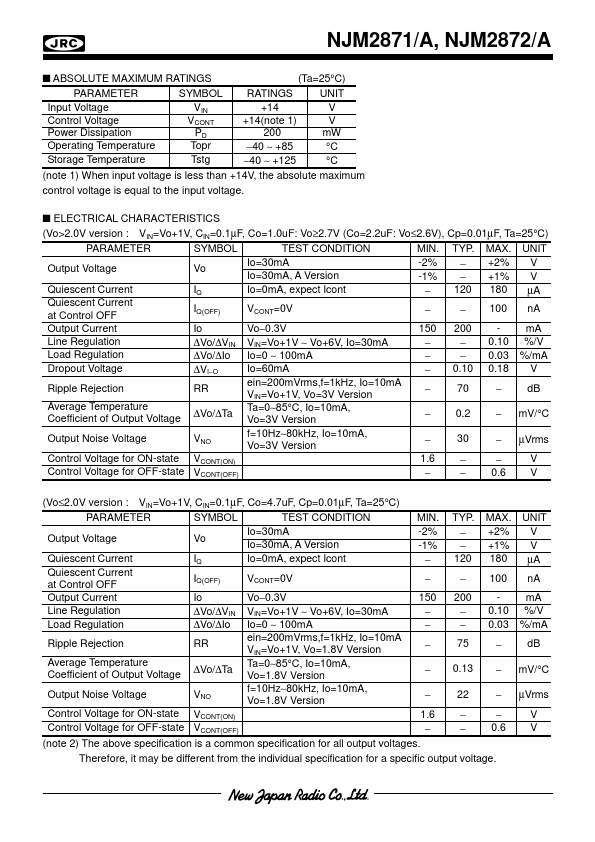 NJM2872