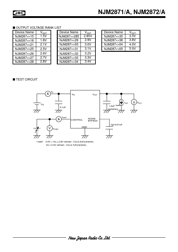 NJM2872