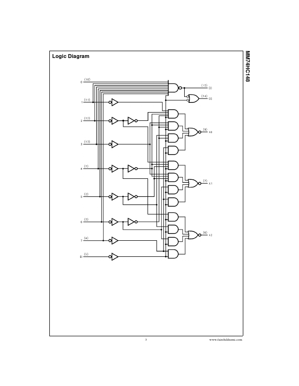 74HC148