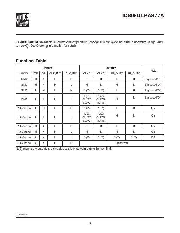 ICS98ULPA877A