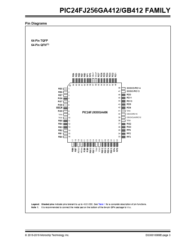 PIC24FJ128GA410