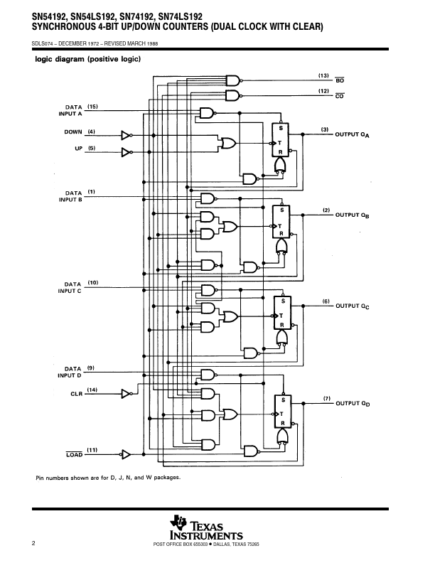 SN54LS193