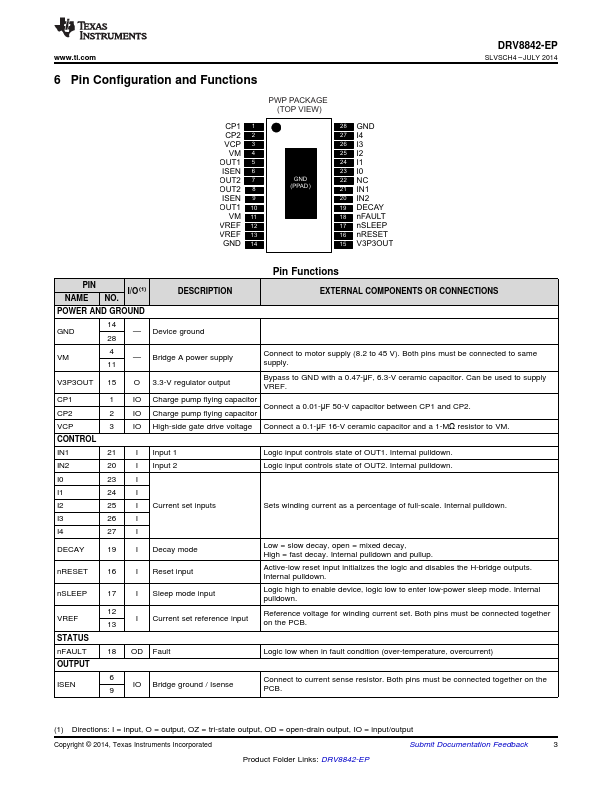 DRV8842-EP