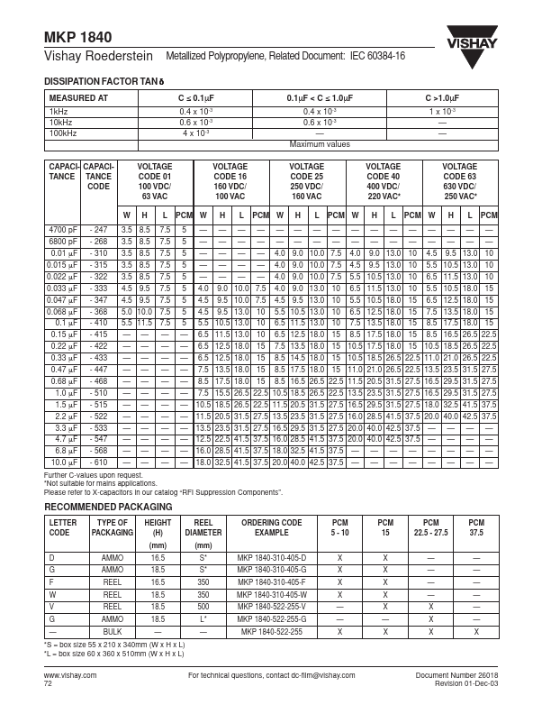 MKP1840