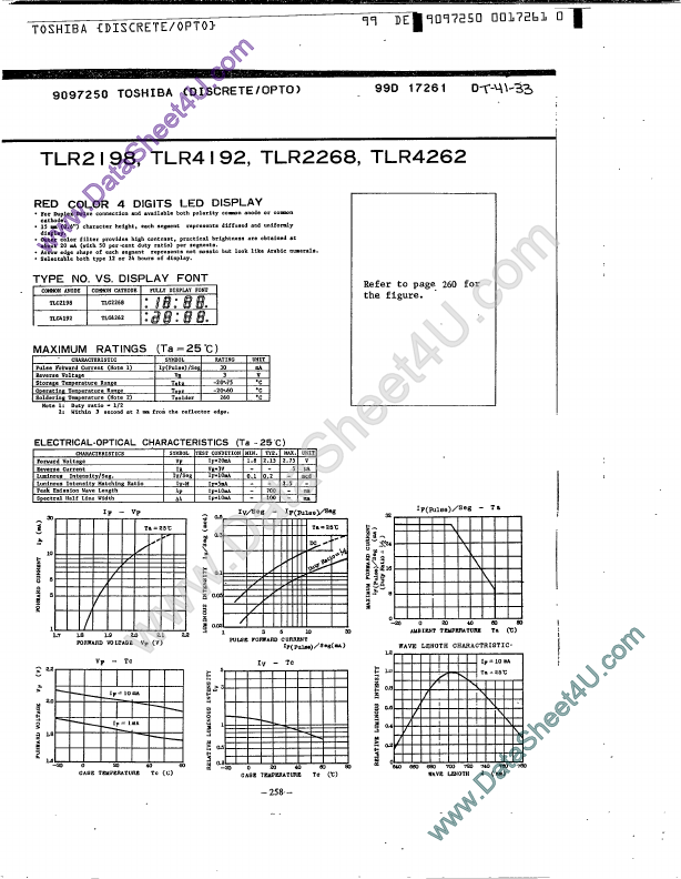 TLR2198